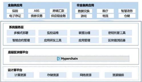 區(qū)塊鏈開放服務(wù)平臺飛洛介紹