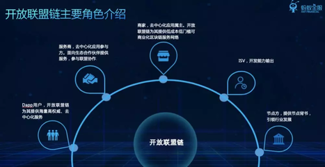 雙11電商平臺爭相采用區(qū)塊鏈,數(shù)億買家:跟我有半毛錢關(guān)系?