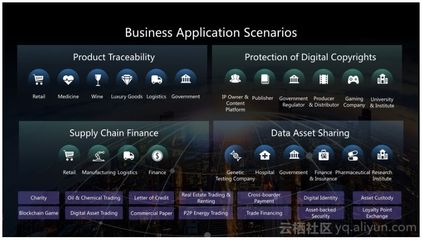 在Kubernetes上運(yùn)行區(qū)塊鏈服務(wù)(BaaS)
