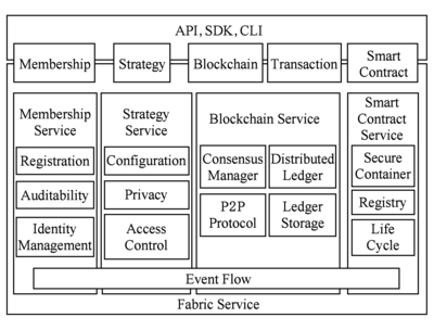 基于區(qū)塊鏈的智能合約技術(shù)與應(yīng)用綜述