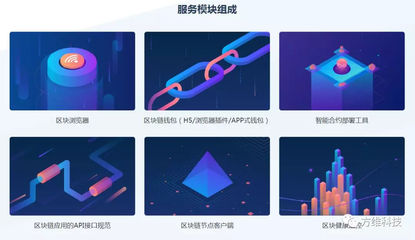 技術(shù)門(mén)檻高?場(chǎng)景落地難?一招為您打破瓶頸!