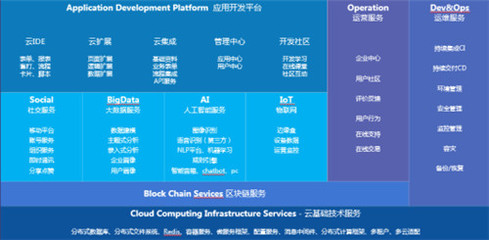 超越微軟、SAP 金蝶云·蒼穹引領大企業數字化轉型