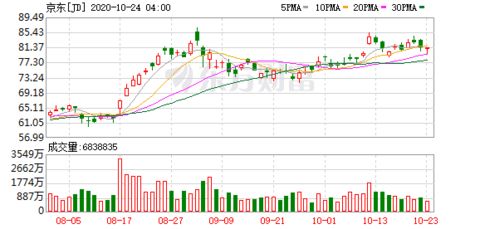 京東數(shù)科區(qū)塊鏈下一個(gè)十年 打造更易用 普惠 開放的平臺(tái)與產(chǎn)品