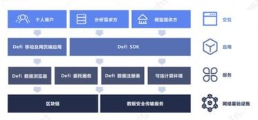 一文了解安全多方計(jì)算 secure muti party computation