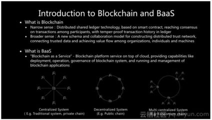 在Kubernetes上運行區塊鏈服務(BaaS)