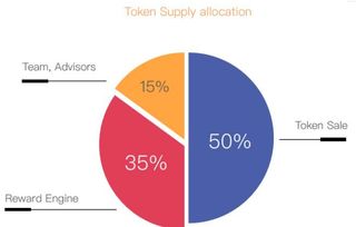 TomoChain貨幣介紹 革新區(qū)塊鏈服務(wù)平臺(tái)