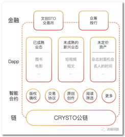 三年目標創收10億，當當網李國慶再創業，進軍區塊鏈版權服務平臺