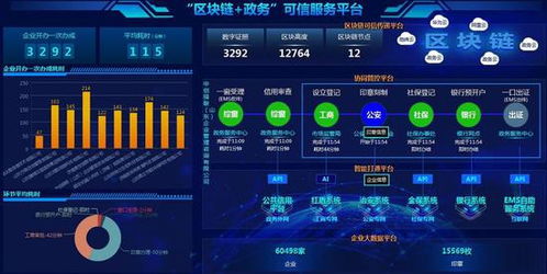 區(qū)塊鏈助力濟南高新打造智能政務系統(tǒng)，構建安全高效的區(qū)塊鏈服務平臺