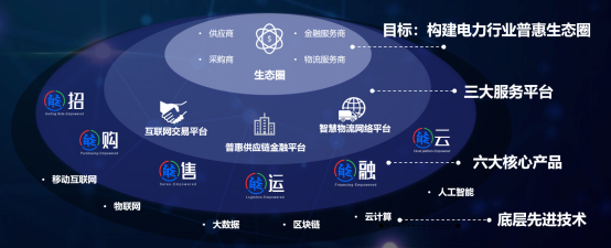 區(qū)塊鏈賦能供應鏈數(shù)字化 華能智鏈與華為云攜手打造區(qū)塊鏈服務平臺