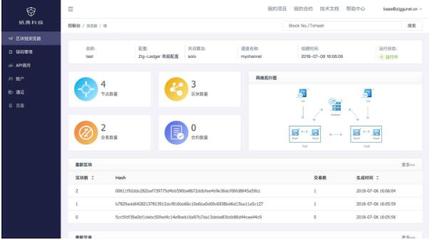 區(qū)塊鏈服務平臺的演變與未來展望